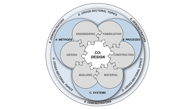 (c) ICD/ITKE University of Stuttgart