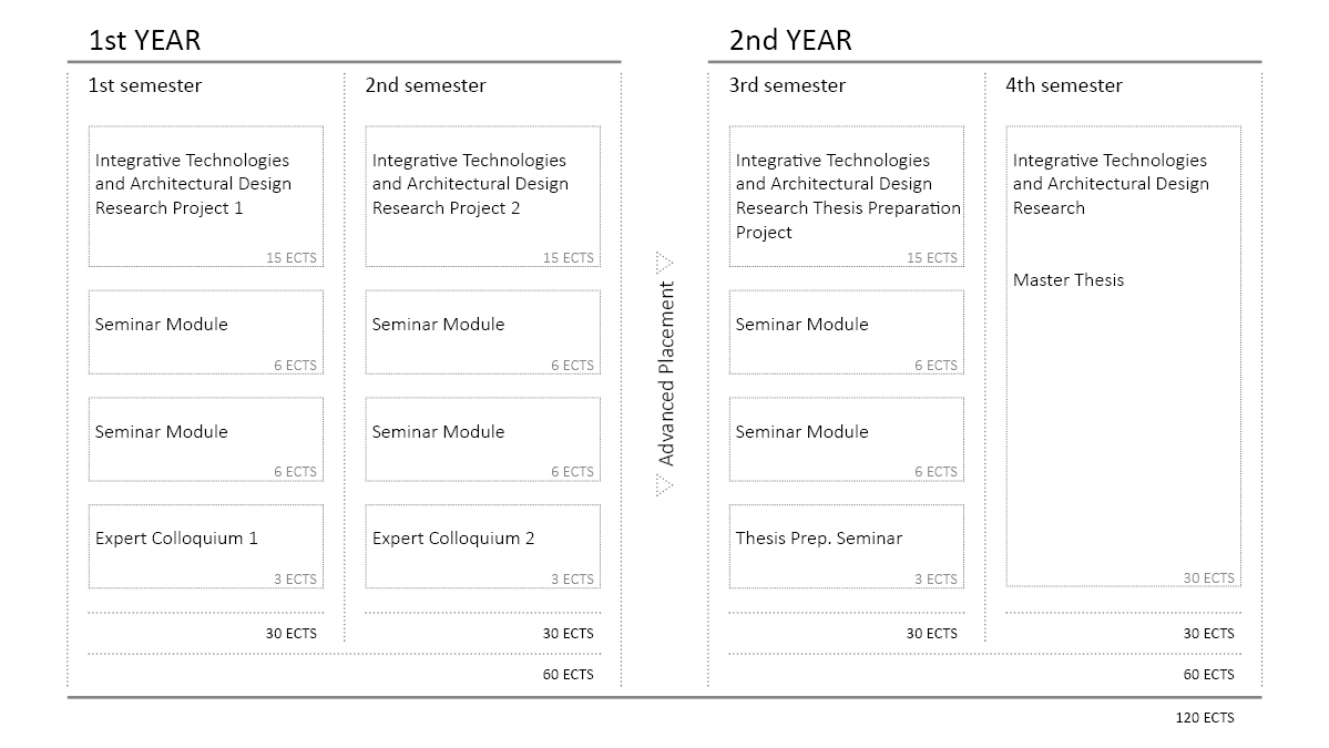 ITECH_Curriculum